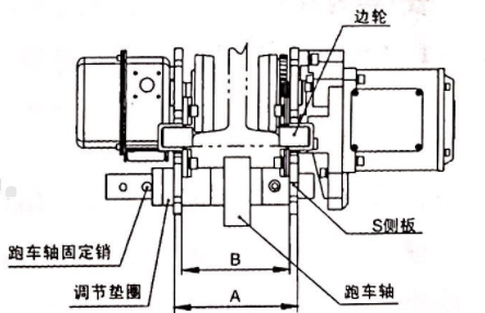 電動葫蘆跑車間隙示意